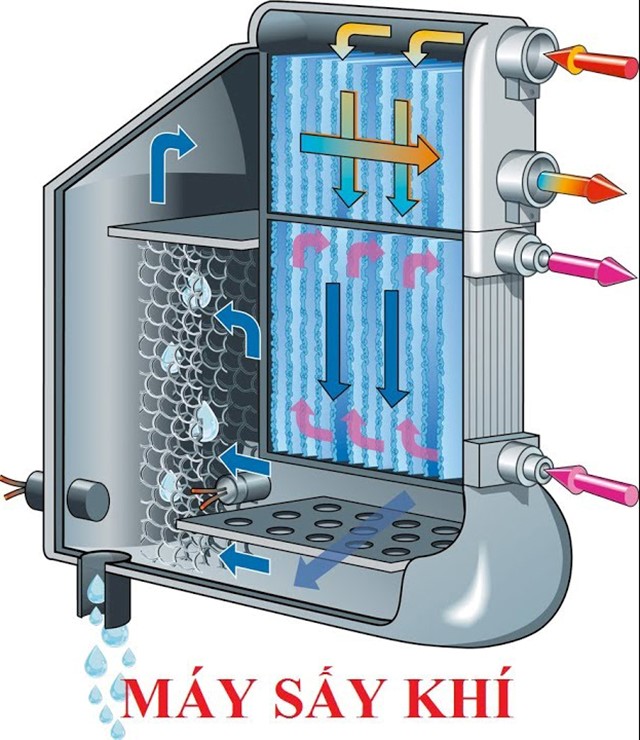 máy sấy khí jmec hoạt động như thế nào
